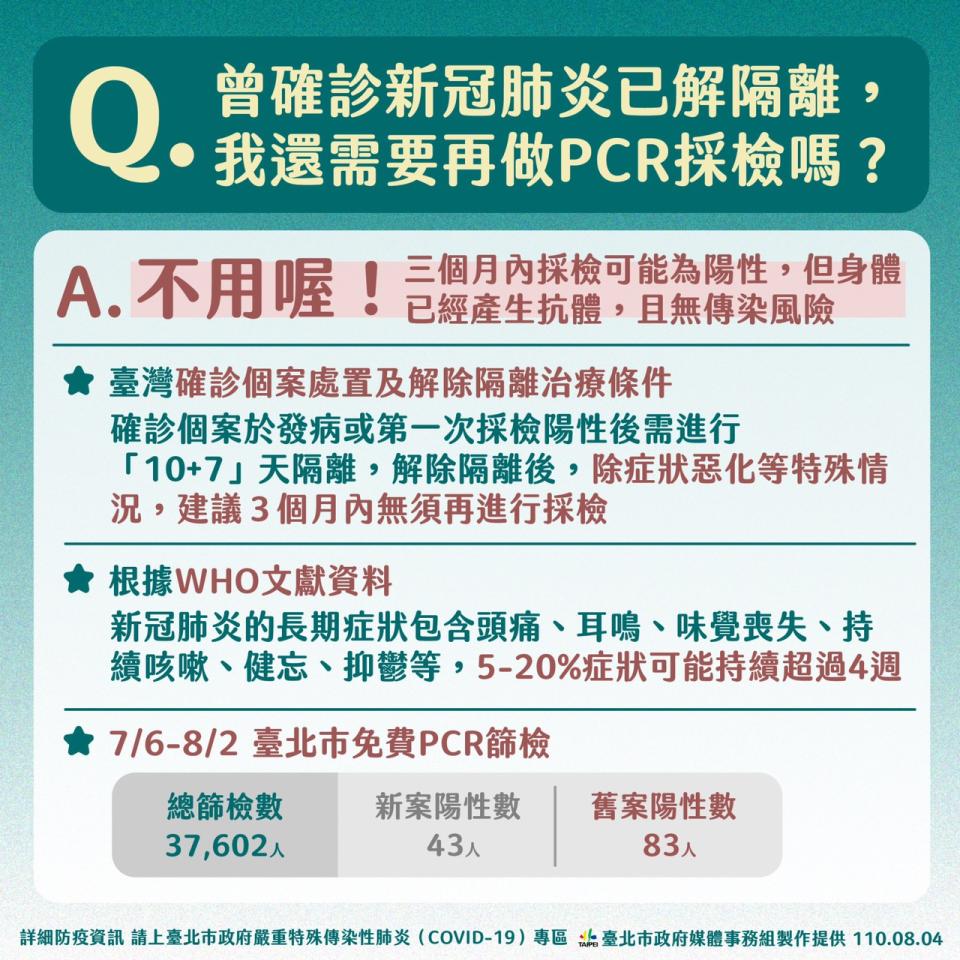 曾確診新冠肺炎已解隔離，我還需要再做PCR採檢嗎？（圖／台北市政府）