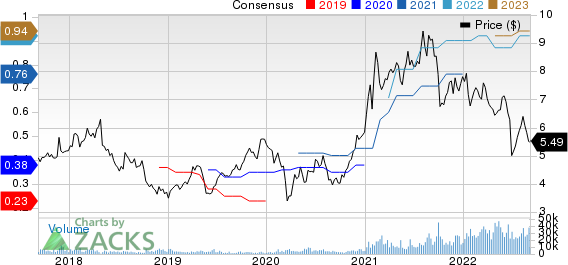 ASE Technology Holding Co., Ltd. Price and Consensus