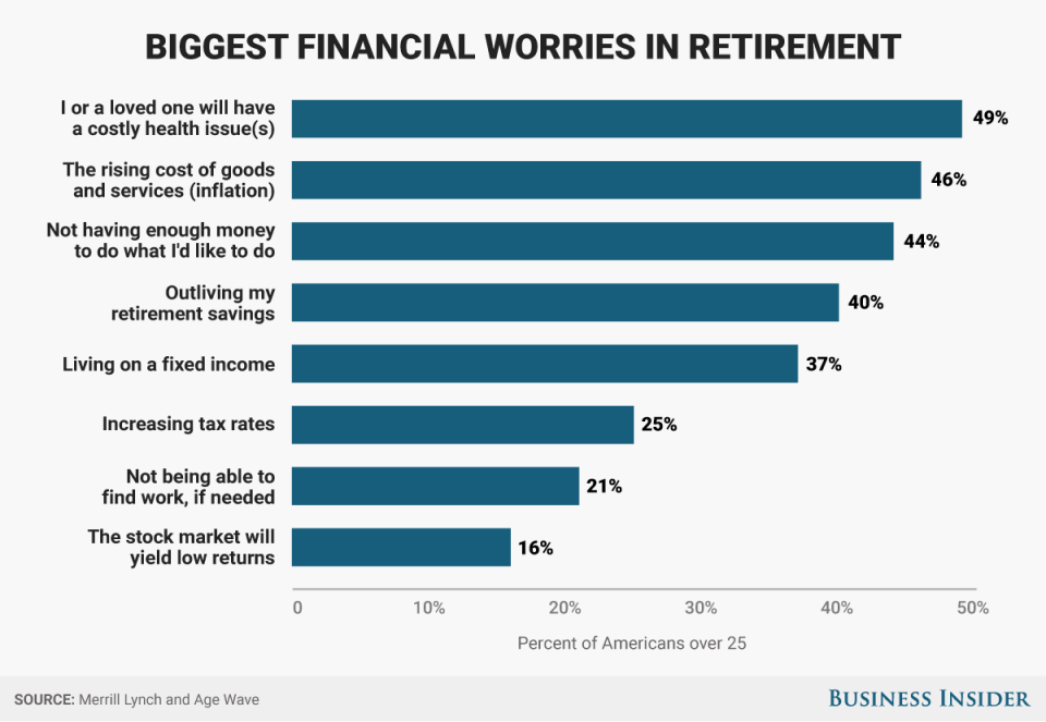 BI Graphics_Retirement Finances