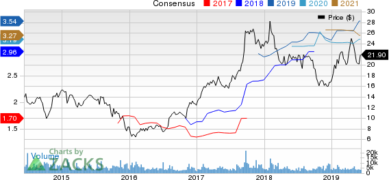 Meritor, Inc. Price and Consensus