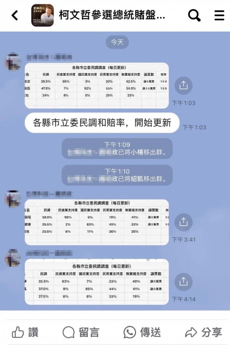 距離明年總統暨立委選舉只剩不到兩個月，網路上出現非常多的選舉民調與賭盤粉專。翻攝畫面