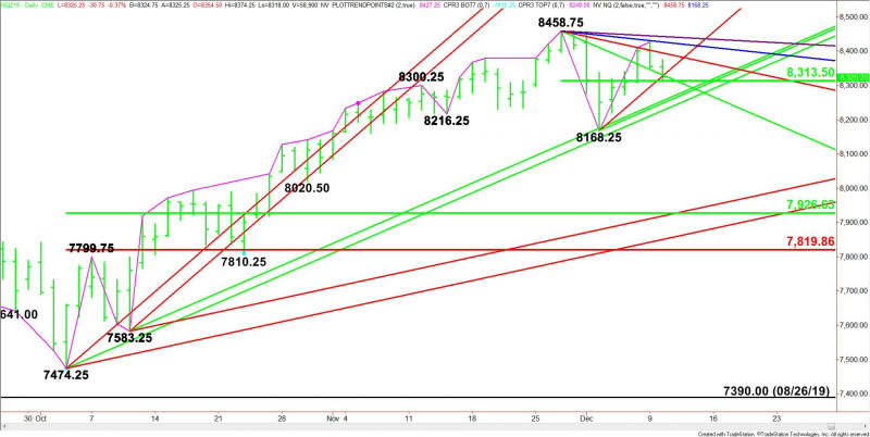 Daily December E-mini NASDAQ-100 Index