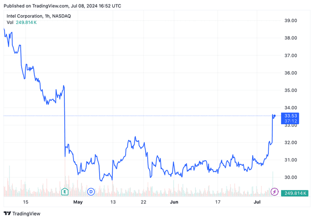 <p>TradingView</p>