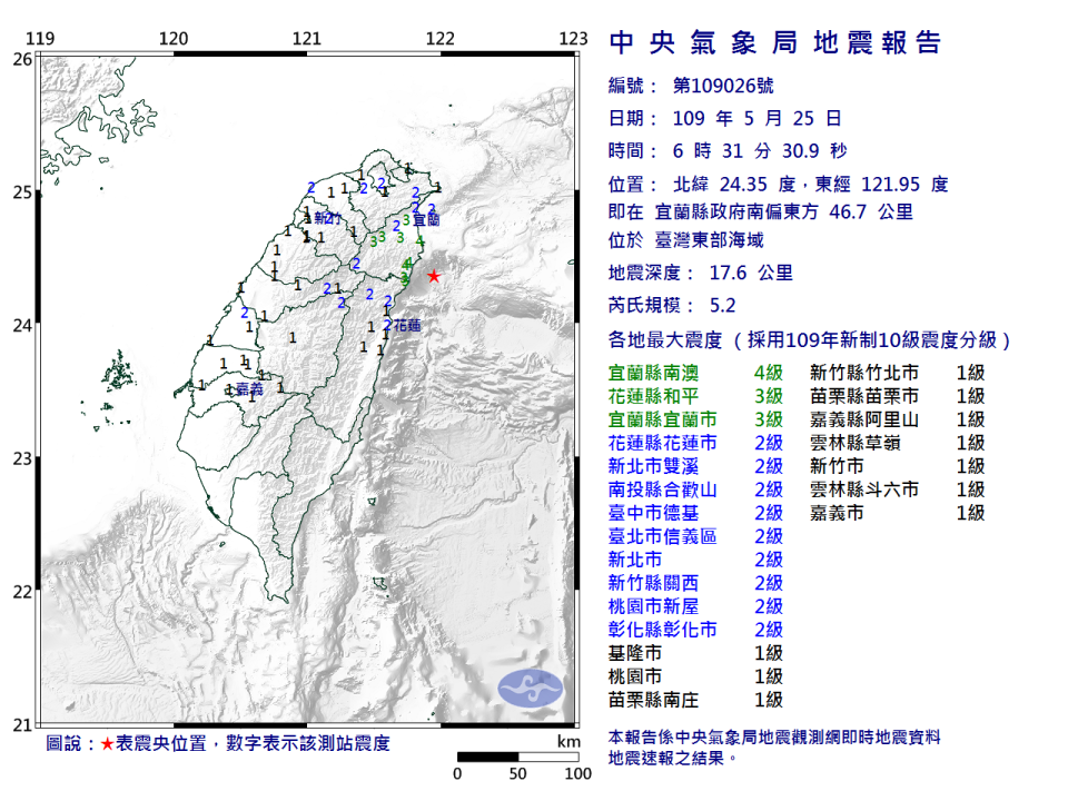 今晨6時31分發生有感地震！震央在宜蘭縣南偏東方外海46.7公里處，深度達17.6公里，芮氏規模5.2。（圖片來源：氣象局）