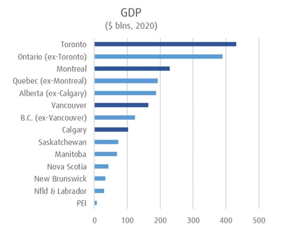  BMO Economics