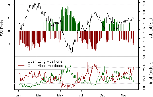 ssi_usd-cad_body_Picture_1.png, FOREX ANALYSIS: Australian Dollar Targets November Highs