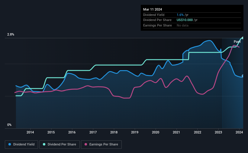 historic-dividend