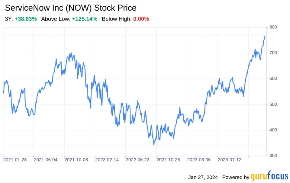 Decoding ServiceNow Inc (NOW): A Strategic SWOT Insight