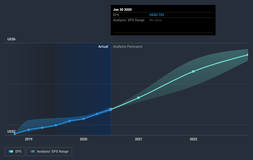 earnings-per-share-growth