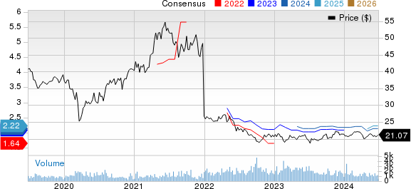 SK Telecom Co., Ltd. Price and Consensus