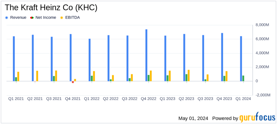 Kraft Heinz Q1 2024 Earnings: Aligns with Analyst EPS Projections Amidst Sales Decline
