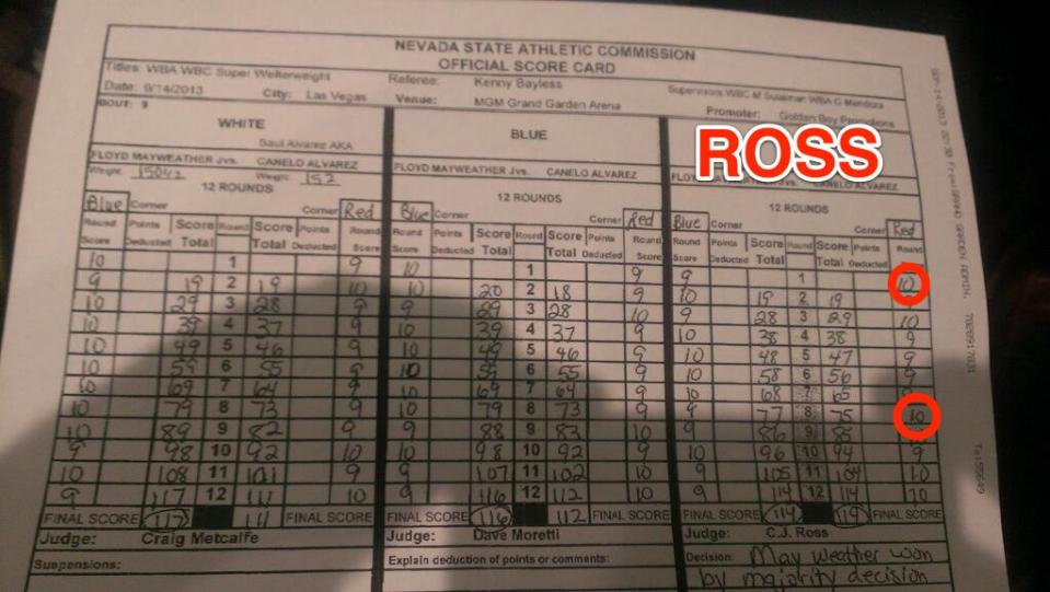 ross scorecard judge mayweather canelo