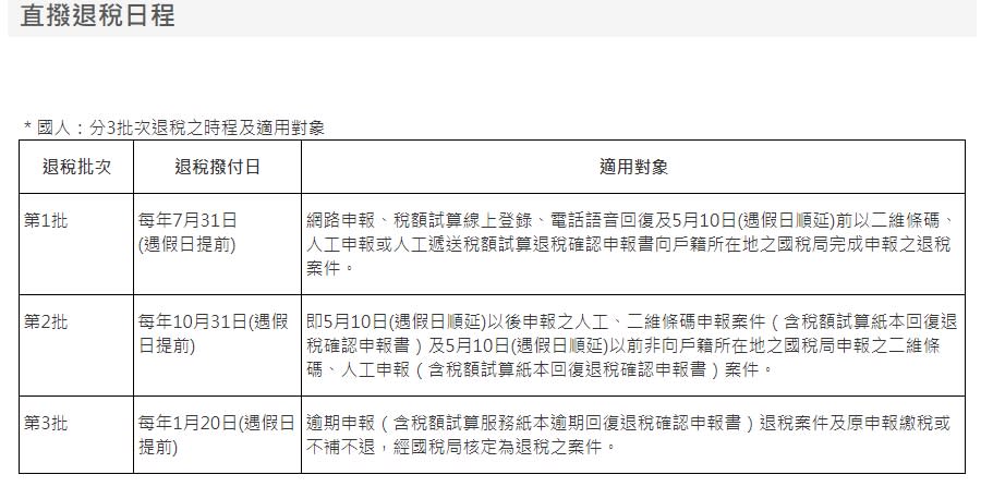 綜合所得稅退稅日程。（圖／翻攝自南區國稅局網站）