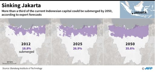 Map showing the tidal inundation of Jakarta in 2012 and projected expansion in 2025 and 2050