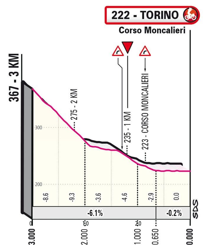 stage 14 finale