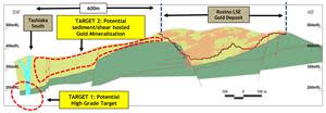 Cross-section through Tashlaka South target, Rozino Deposit