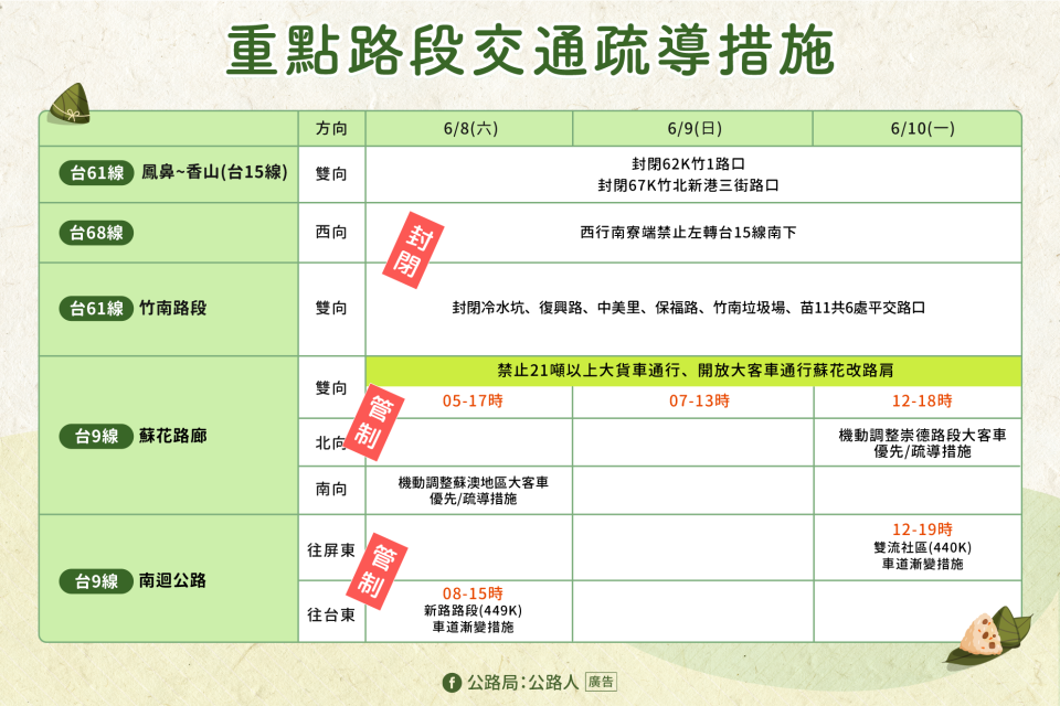 重點路段交通疏導措施。交通部公路局提供