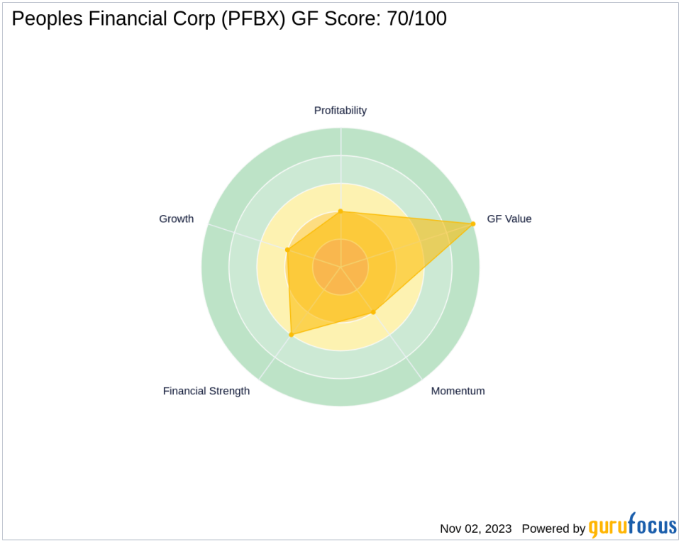 STILWELL JOSEPH Acquires Additional Shares in Peoples Financial Corp