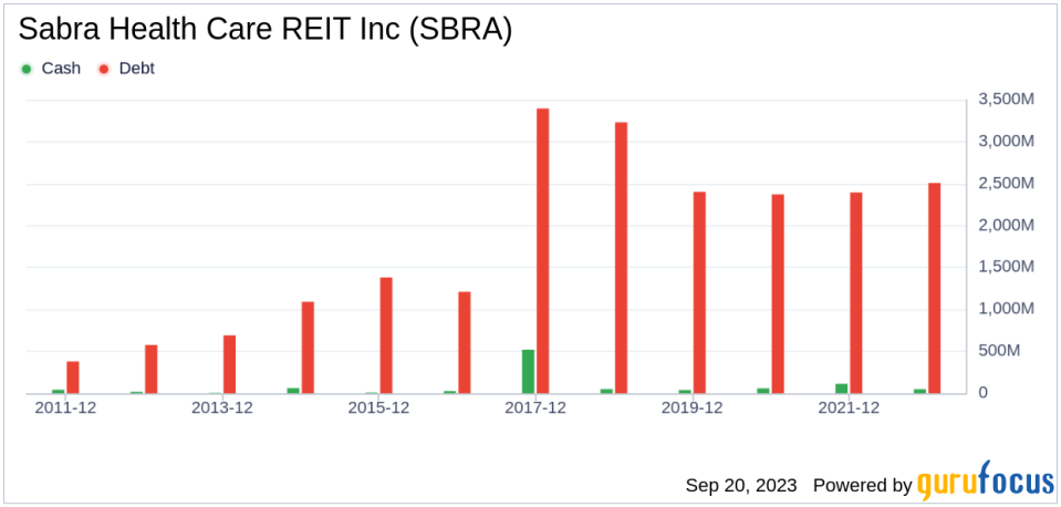 Unveiling Sabra Health Care REIT (SBRA)'s Value: Is It Really Priced Right? A Comprehensive Guide