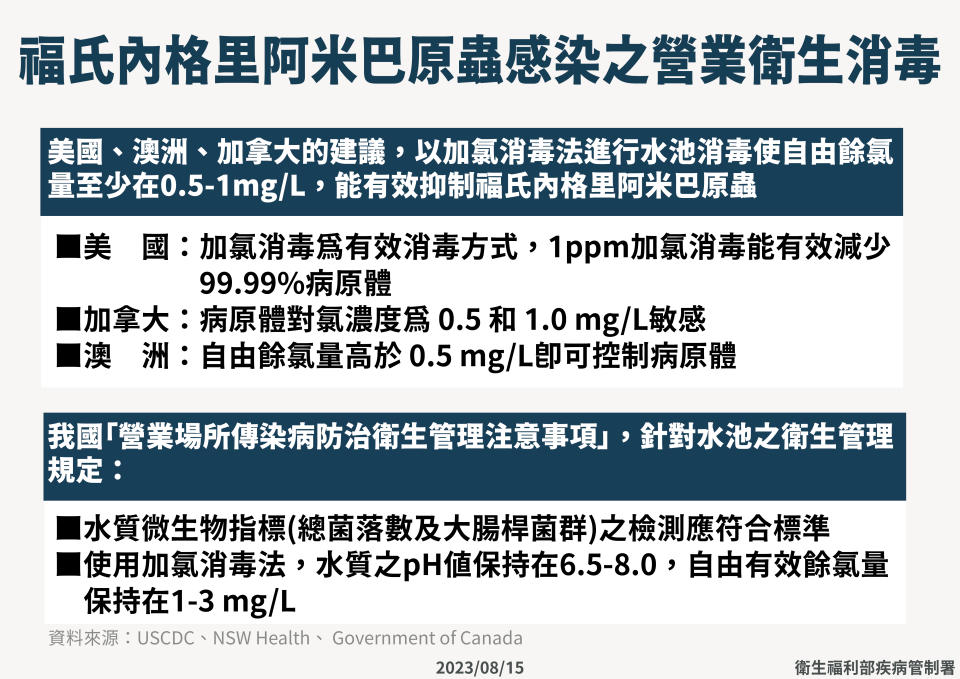 （圖／疾管署提供）