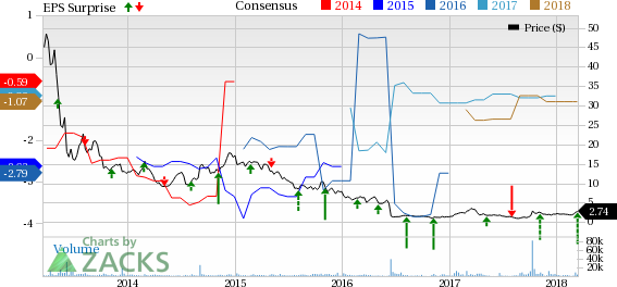 Infinity (INFI) incurs narrower-than-expected Loss in Q4 and expects to report data from the monotherapy expansion and combination dose escalation components of its pipeline candidate IPI-549.