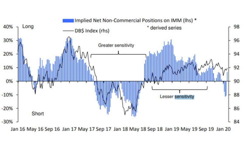 IMM Data