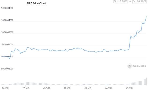 Squid Game price today, SQUID to USD live price, marketcap and chart