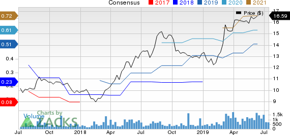Lindblad Expeditions Holdings Inc. Price and Consensus