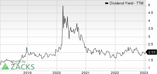 Apogee Enterprises, Inc. Dividend Yield (TTM)