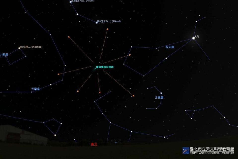 2024年1月5日凌晨3時的星空，橘色箭頭表示，象限儀座流星雨可能來自的方向。圖：取自臺北市立天文科學教育（示意照）   圖：臺北市立天文科學教育館/提供