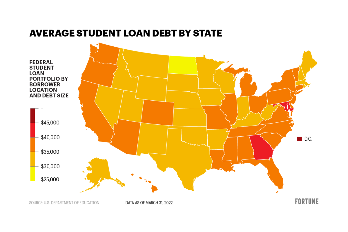 Comics USA student loan Forgiveness.