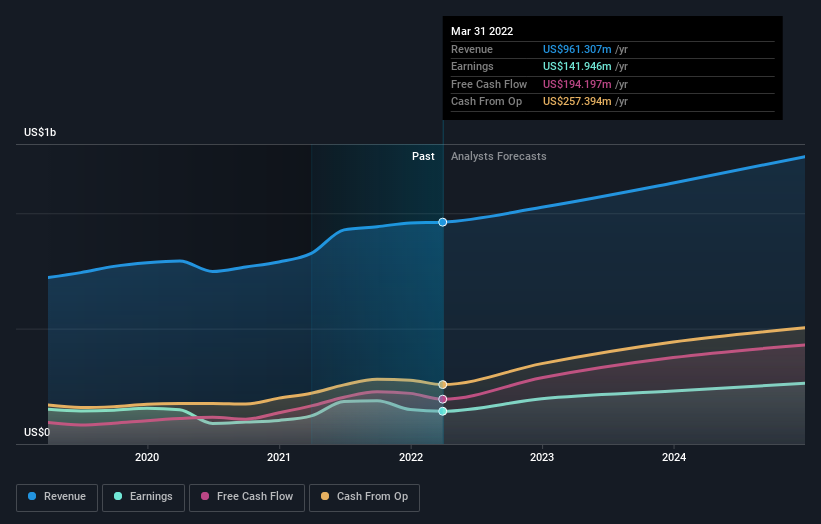 earnings-and-revenue-growth