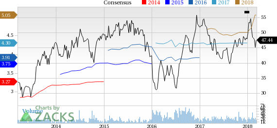 Penske Automotive Group (PAG) reported earnings 30 days ago. What's next for the stock? We take a look at earnings estimates for some clues.