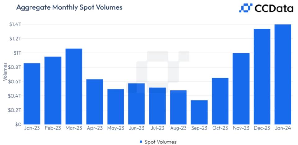 largest crypto exchange by volume