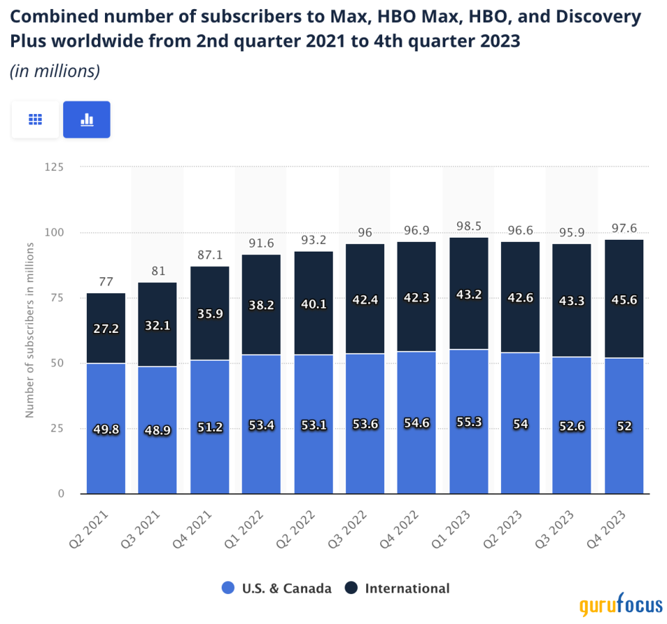 Cutting Debt and Expanding Content Power Warner Bros. Discovery's Turnaround