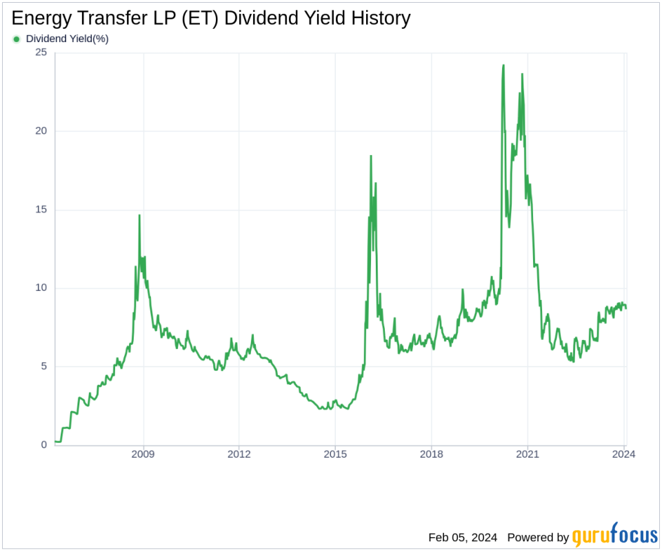 Energy Transfer LP's Dividend Analysis