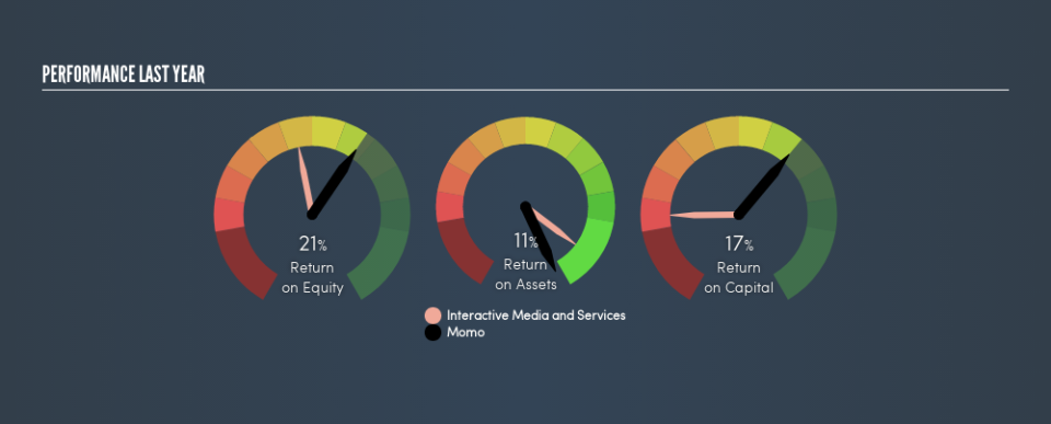 NasdaqGS:MOMO Past Revenue and Net Income, July 17th 2019