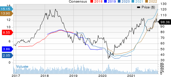 Westlake Chemical Corporation Price and Consensus