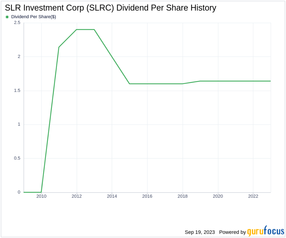 Analyzing SLR Investment Corp's Dividend Performance and Sustainability