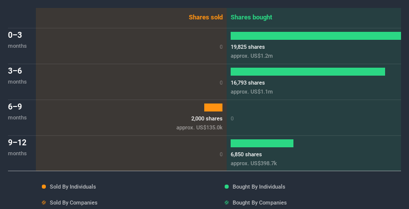 insider-trading-volume