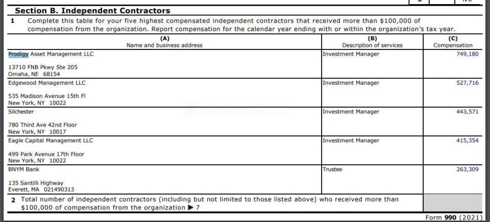 In 2021, Boys Town paid financial executives Phil Ruden and Michael Eglseder compensation of $460,327 and $200,000 respectively while also making a separate $749,180 payment to Prodigy, where Ruden and Eglseder are cofounders and managing partners, according to the last publicly available tax return of its endowment.