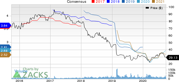 The Kraft Heinz Company Price and Consensus