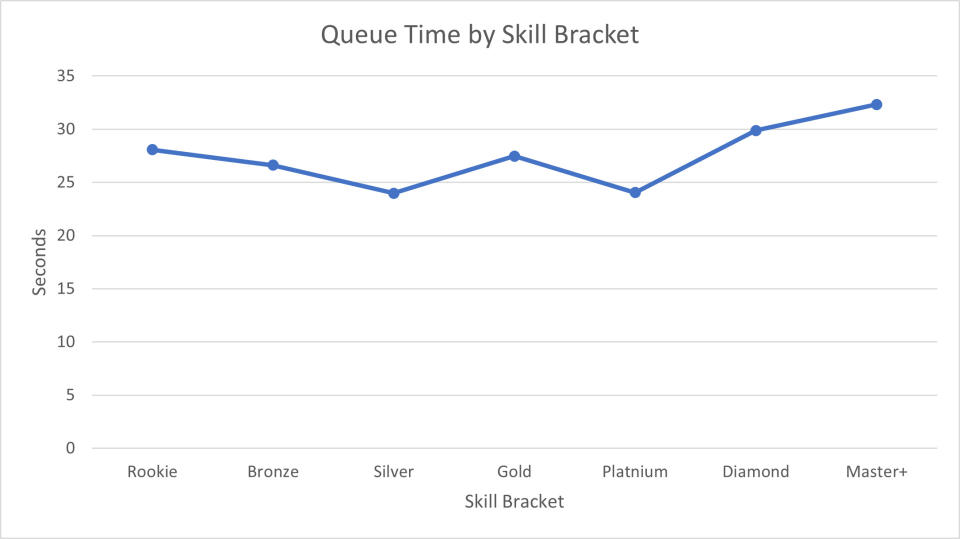 apex legends season 17 ranked graphs