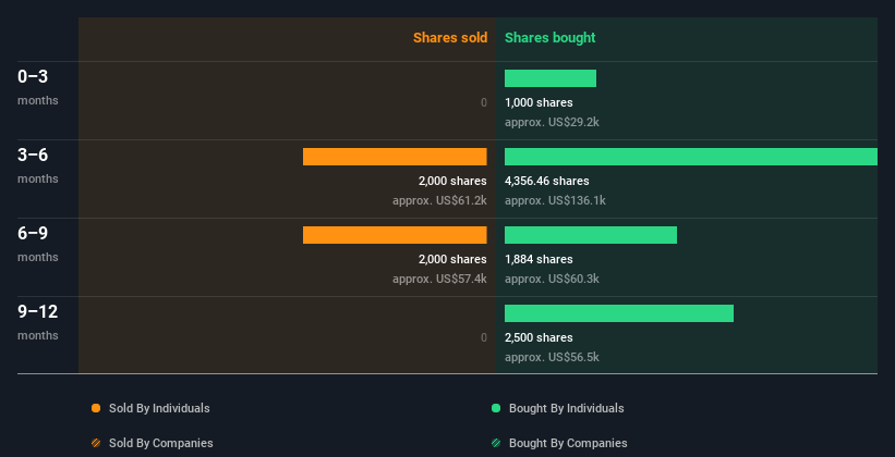 insider-trading-volume