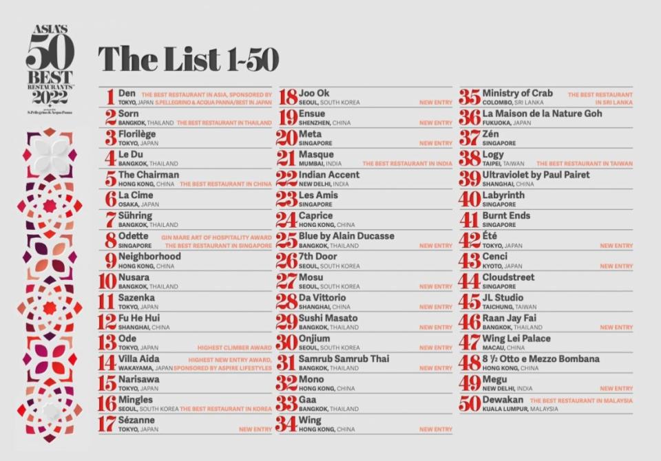 亞洲50最佳餐廳2022