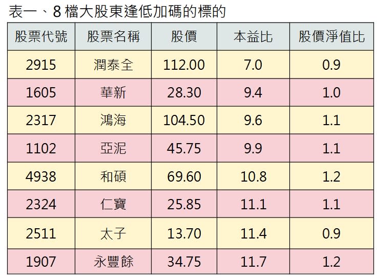 &#x008cc7;&#x006599;&#x004f86;&#x006e90;&#x00ff1a;CMoney(&#x004f9d;&#x00672c;&#x0076ca;&#x006bd4;&#x007531;&#x005c0f;&#x005230;&#x005927;&#x006392;&#x005e8f;)