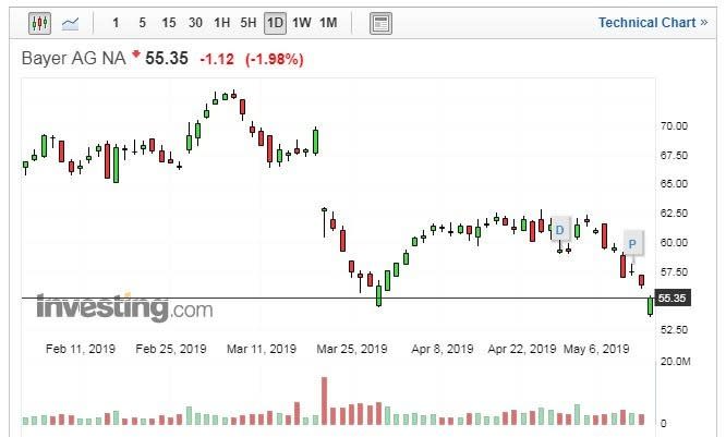 (圖片：Investing.com)