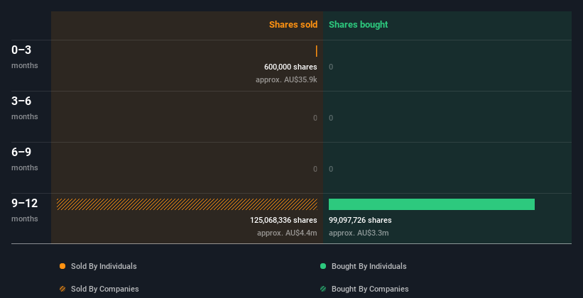 insider-trading-volume