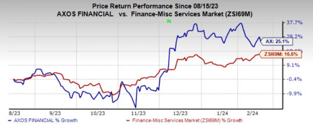 Zacks Investment Research