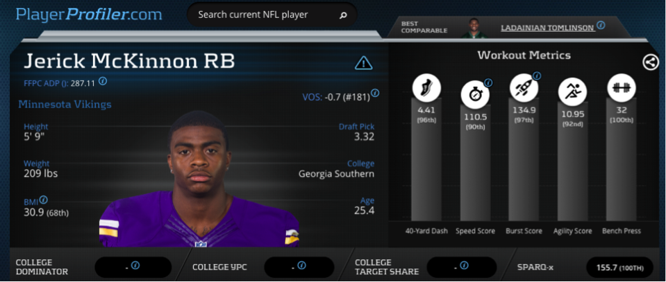 Jerick McKinnon Workout Metrics on PlayerProfiler.com